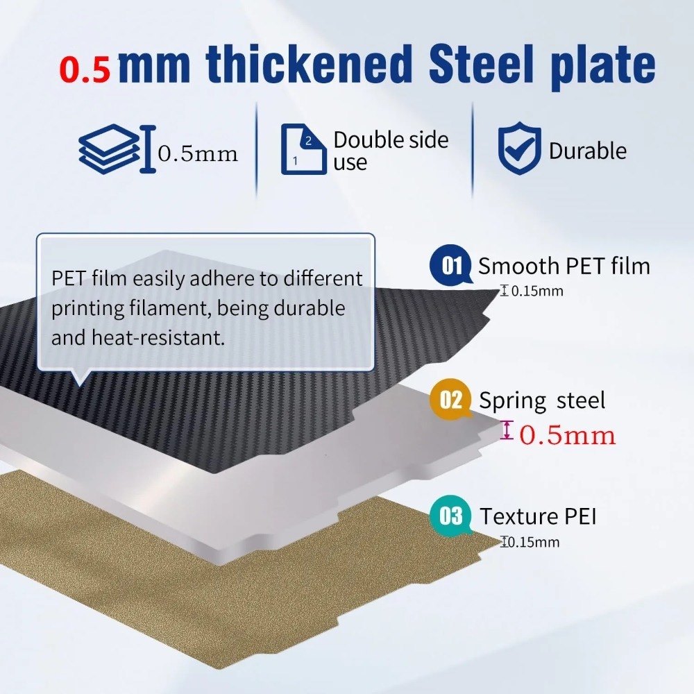For Prusa Core ONE L PEI Build - Pei Sheet ulasan dan harga