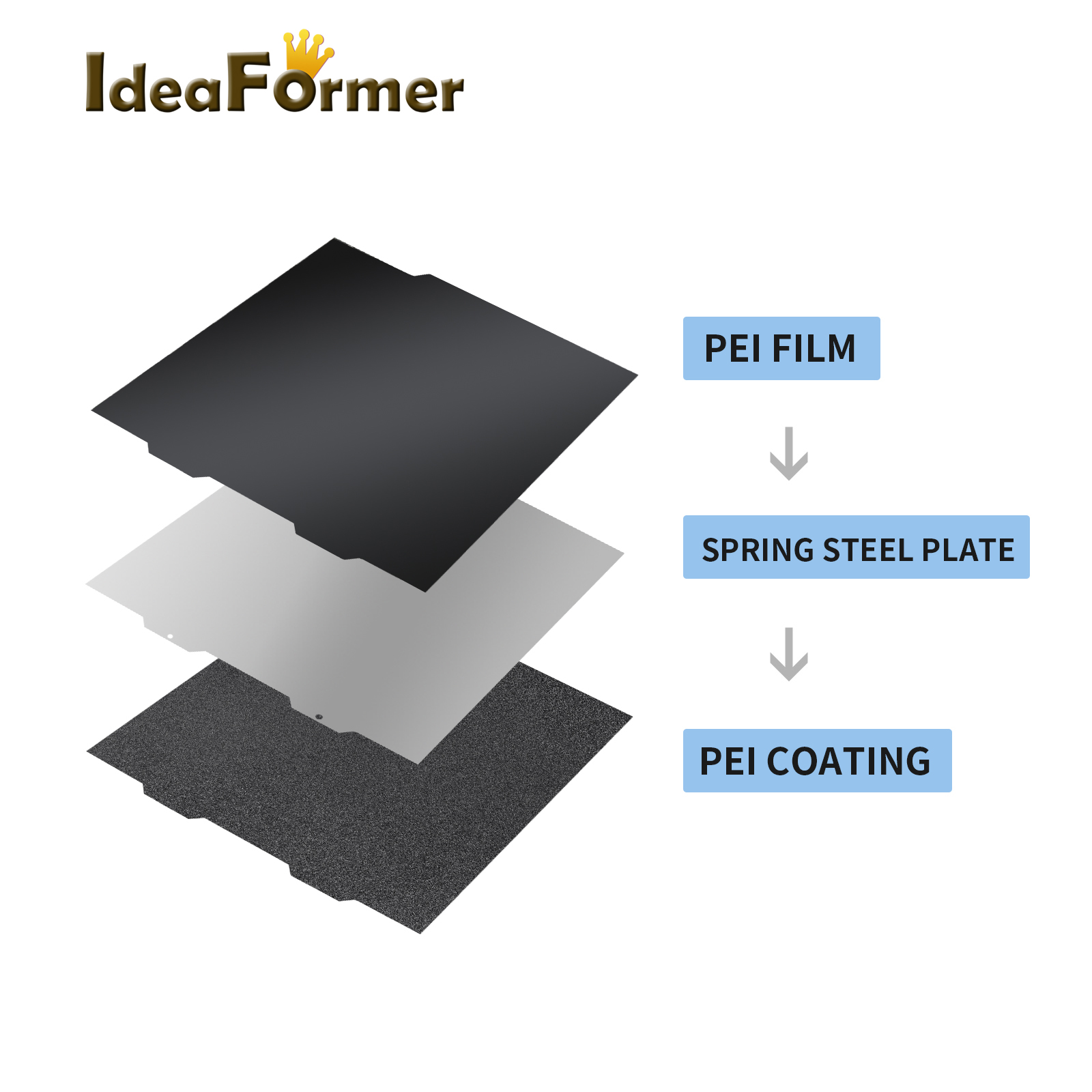 1/2PC PEI A1 Mini Black Sheet  - Pei Sheet ulasan dan harga