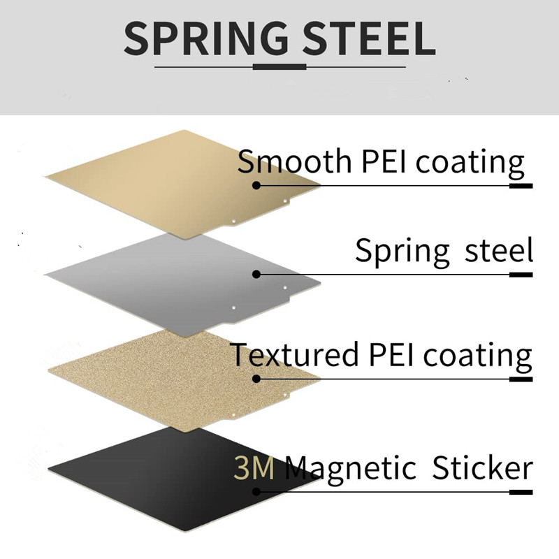 Double Sided Textured/Smooth P - Pei Sheet ulasan dan harga